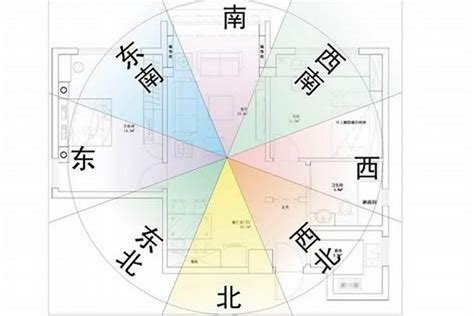 住宅座向|房屋座向怎麼看？新手也能輕鬆掌握房屋方位！ 